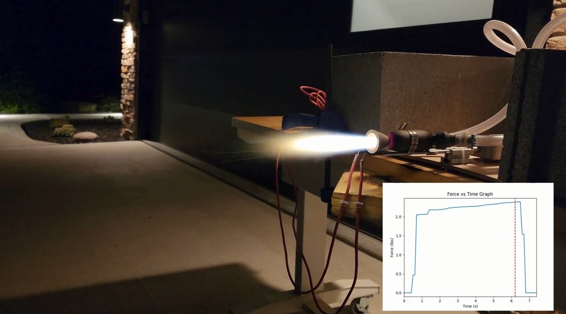Night hot fire of a gaseous hydrogen/oxygen rocket engine on a test stand, with a measured force-versus-time plot inset